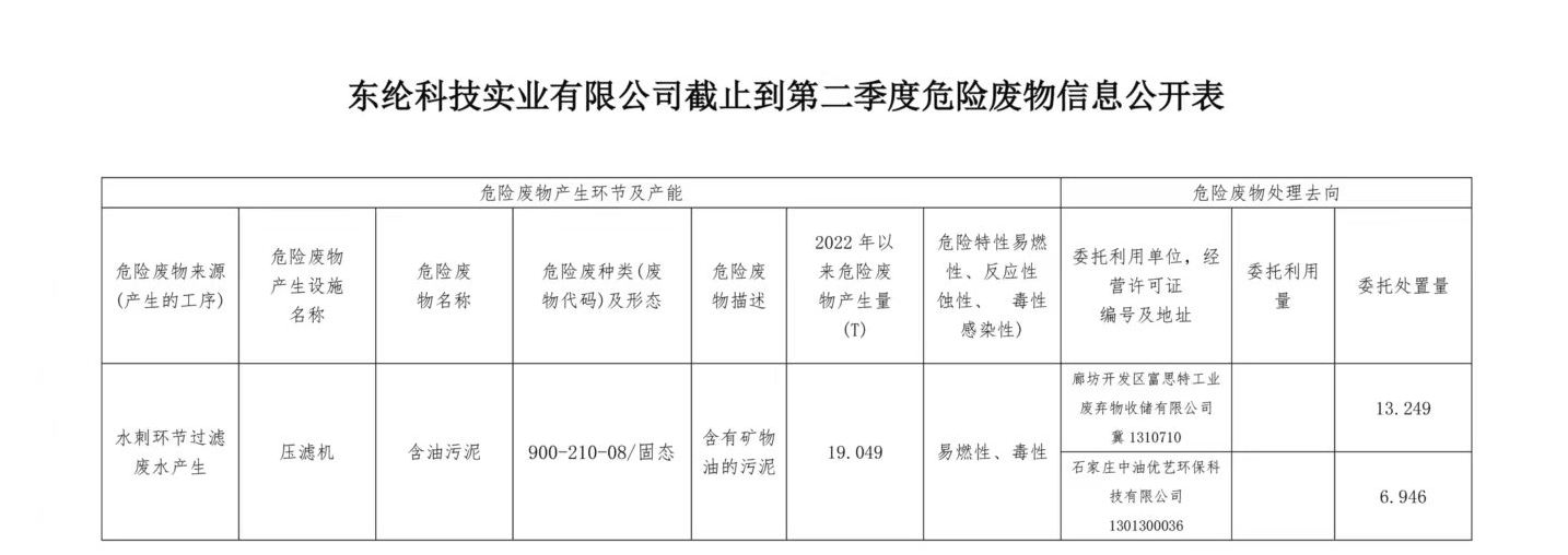 東綸科技實業(yè)有限公司第二季度危險廢物信息