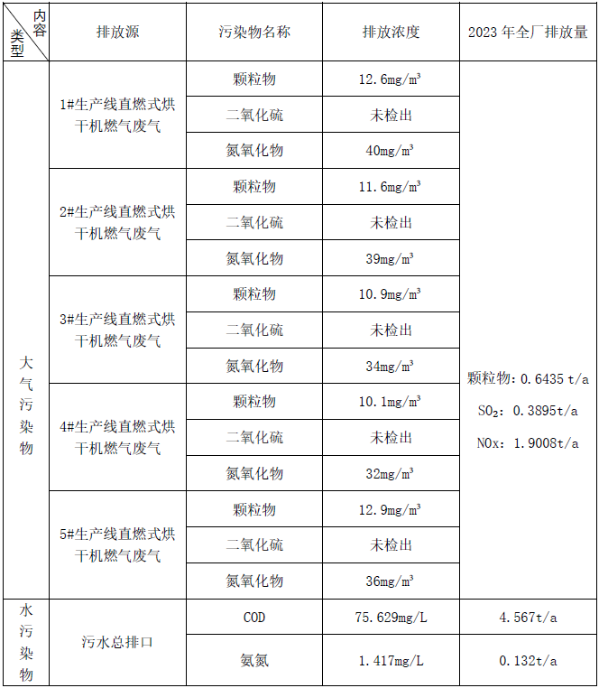 東綸科技實(shí)業(yè)有限公司清潔生產(chǎn)審核信息公布