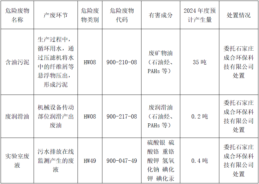 東綸科技實(shí)業(yè)有限公司清潔生產(chǎn)審核信息公布